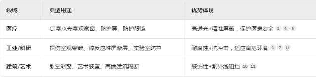 东方铅玻璃板材